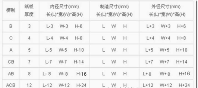 武汉纸箱 武汉纸箱